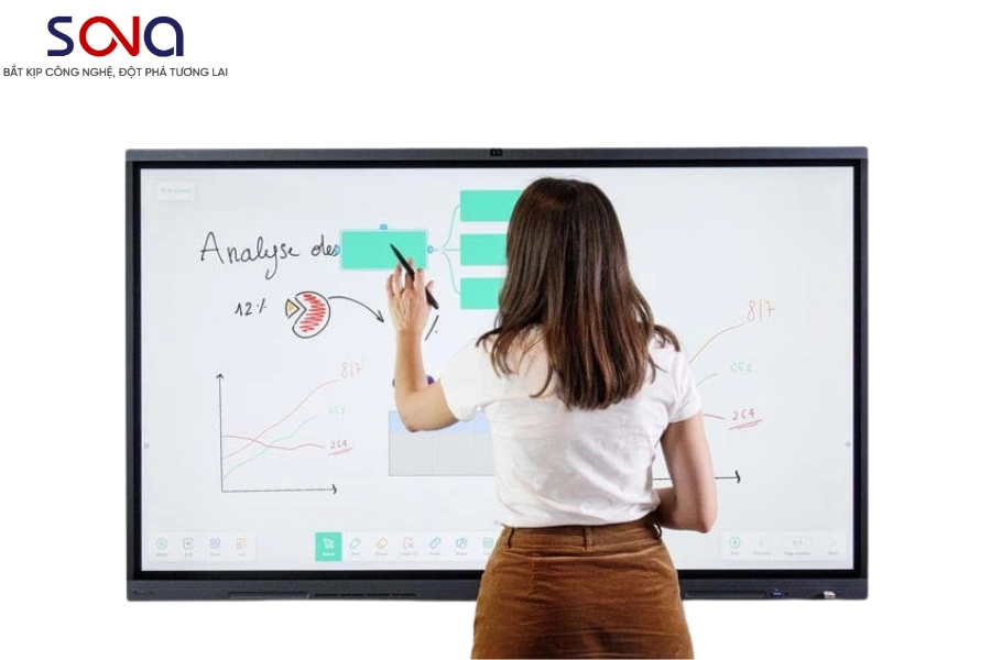 màn hình đa điểm vestel