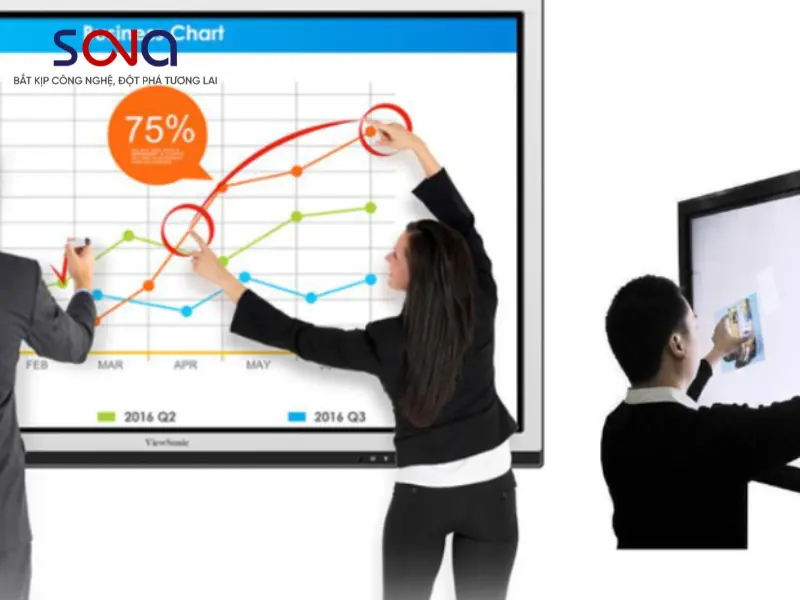 Màn hình tương tác phòng họp