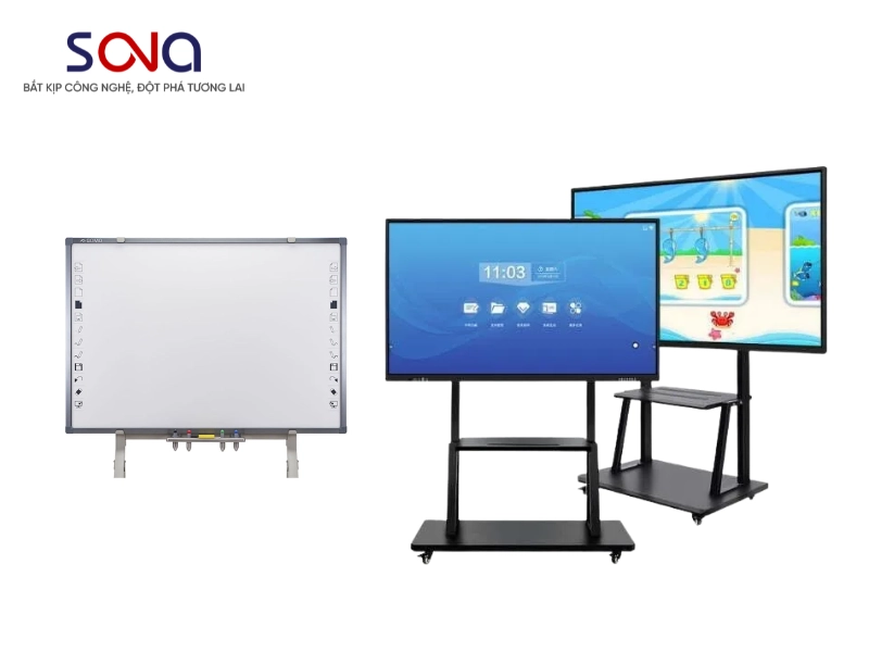 Bảng tương tác thông minh là gì