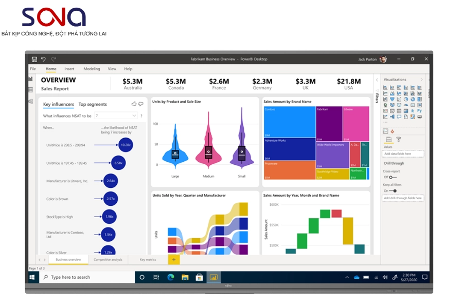 màn hình tương tác thông minh Fujitsu