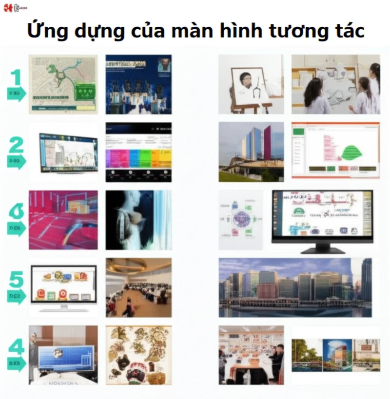 ưu điểm của màn hình tương tac