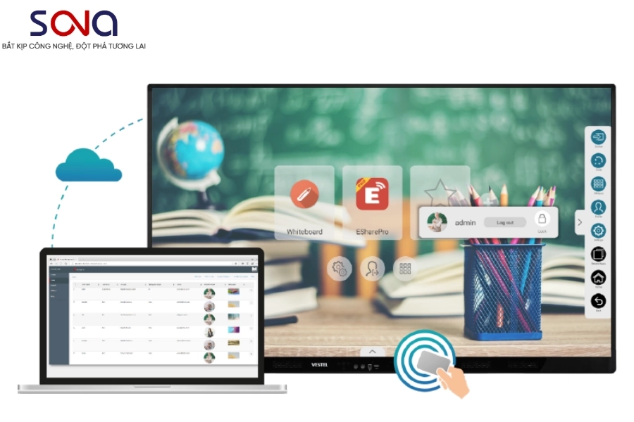 Màn hình tương tác Vestel công nghệ đỉnh cao từ Châu Âu