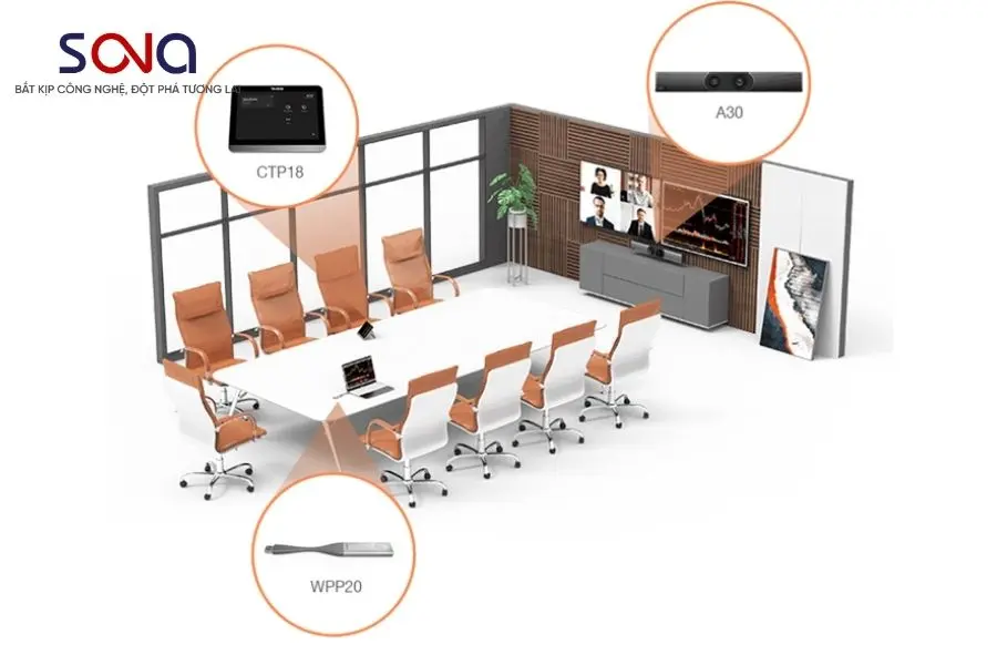 Thiết bị hội nghị trực tuyến: Lợi ích, hướng dẫn lựa chọn phù hợp
