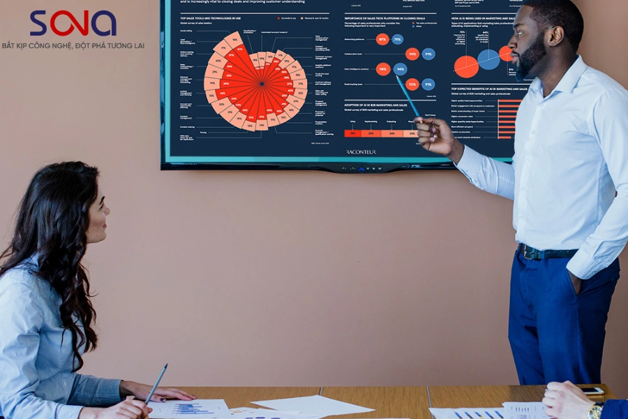 Màn hình tương tác Phường Phú Diễn chất lượng Màn hình tương tác Phường Phú Diễn chất lượng