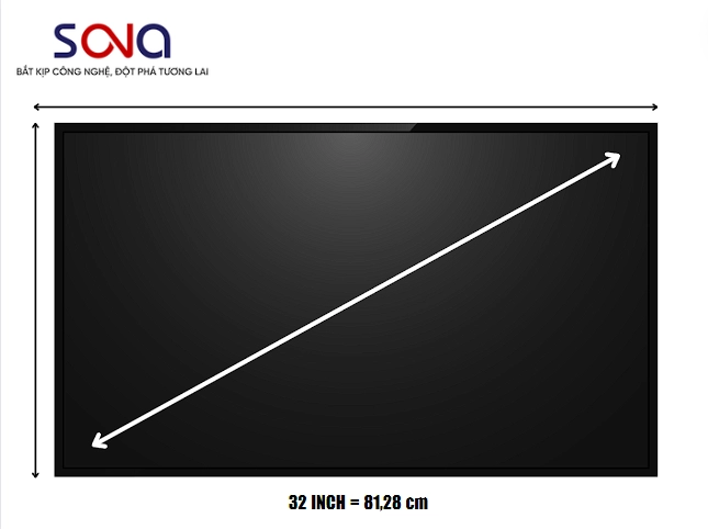 kích thước màn hình 32 inch