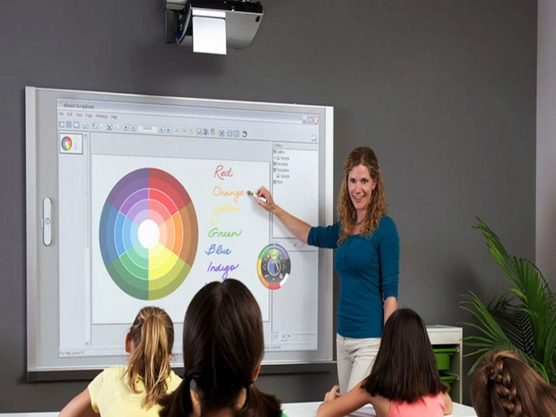 Bảng tương tác (Interactive Whiteboard - IWB)