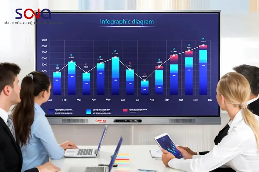 Màn hình 4K là gì? Lợi ích và cách chọn màn hình 4K tương tác cho doanh nghiệp