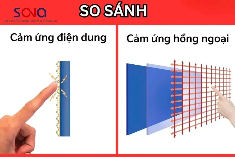 màn hình cảm ứng 21 inch