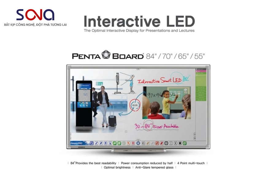 màn hình tương tác AHA chính hãng