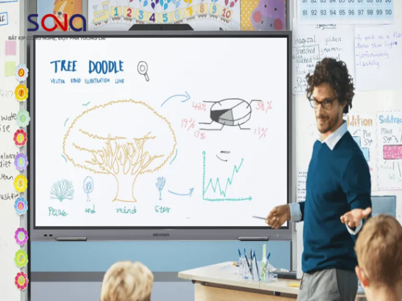 Cải thiện trải nghiệm học tập và giảng dạy