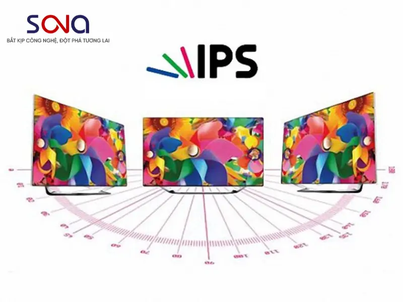 Ứng dụng của màn hình ISP