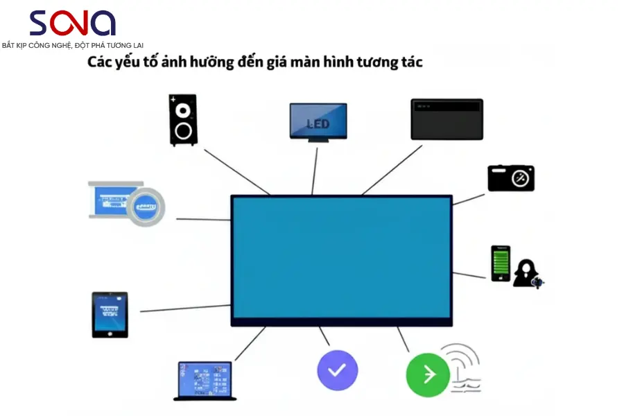 Màn hình tương tác Phường Vĩnh Tuy