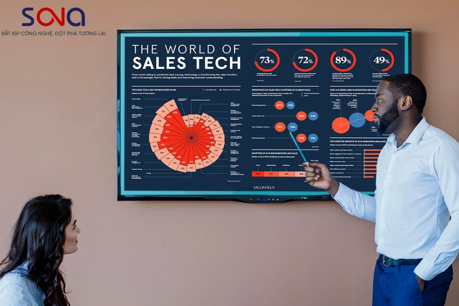 Màn hình tương tác Phường Thanh Xuân Màn hình tương tác Phường Thanh Xuân