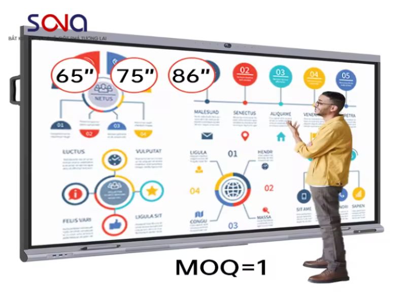 Tiêu chí đánh giá màn hình tương tác Gaoke chất lượng