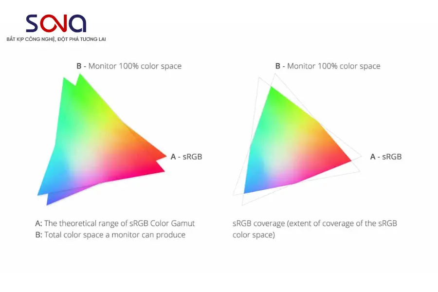 so sánh màn hình qled và 4k