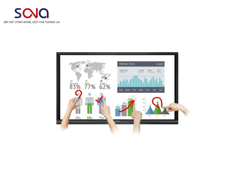 Màn hình tương tác cảm ứng đa điểm