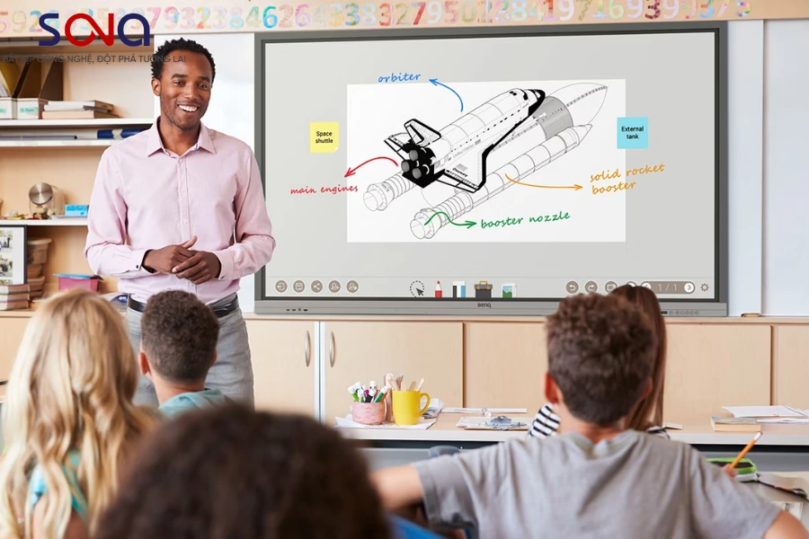 Tiêu chí lựa chọn màn hình tương tác phù hợp cho Phường Thượng Cát Tiêu chí lựa chọn màn hình tương tác phù hợp cho Phường Thượng Cát