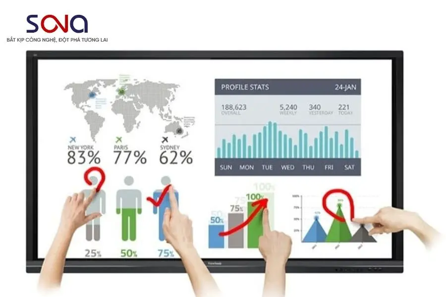 màn hình tương tác inno