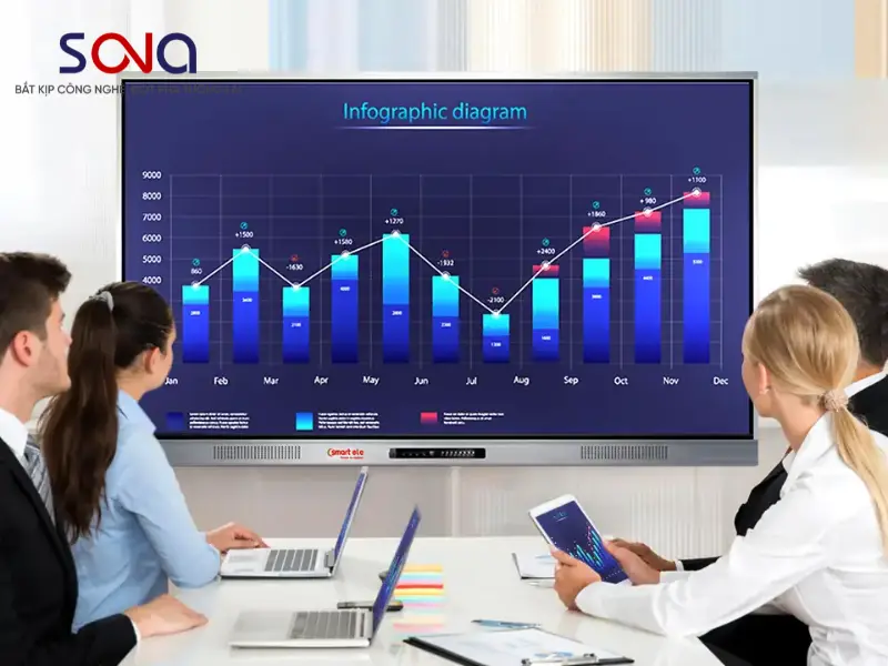 Màn hình 4K – Giải pháp đột phá cho doanh nghiệp