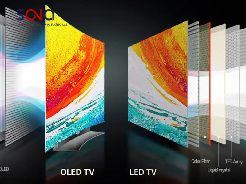 So sánh màn hình OLED với các công nghệ hiển thị khác (LCD/LED)