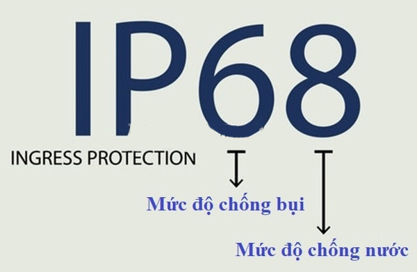 tiêu chuẩn ip68 là gì